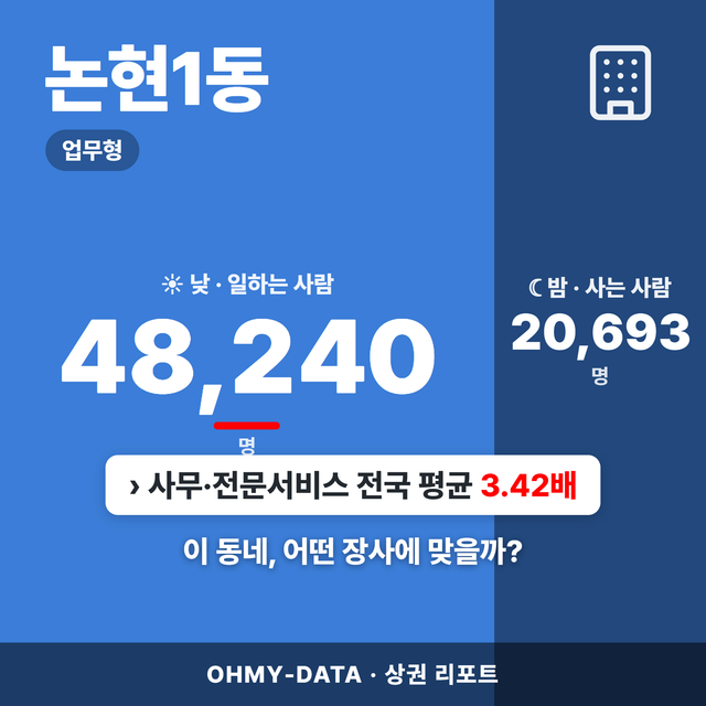 서울 강남구 논현1동 상권 리포트