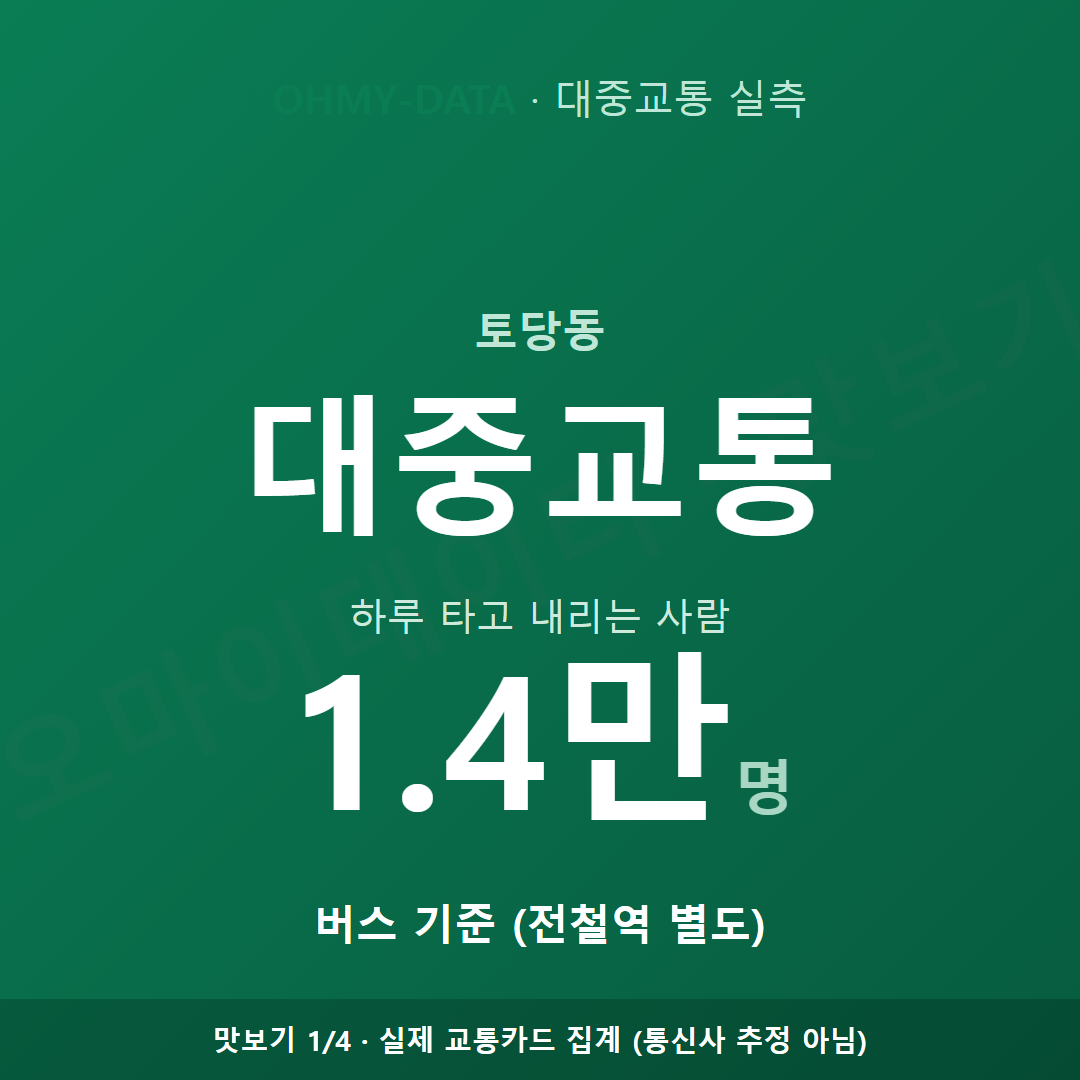 토당동 맛보기