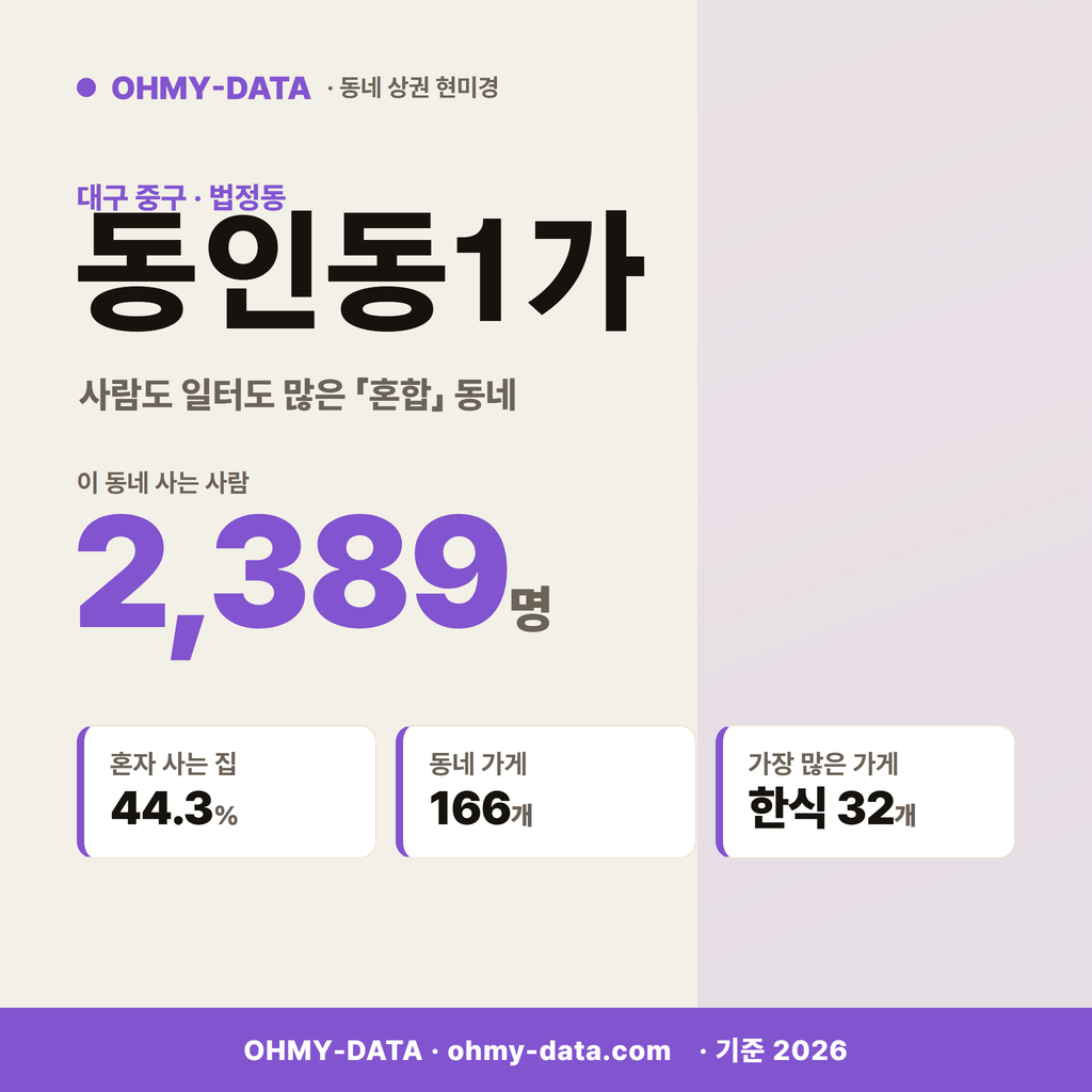 동인동1가 동인동1가_표지.png