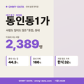 동인동1가 동인동1가_표지.png
