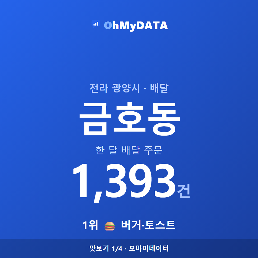 금호동 맛보기 1/4