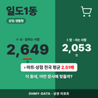 일도1동 일도1동_표지.png