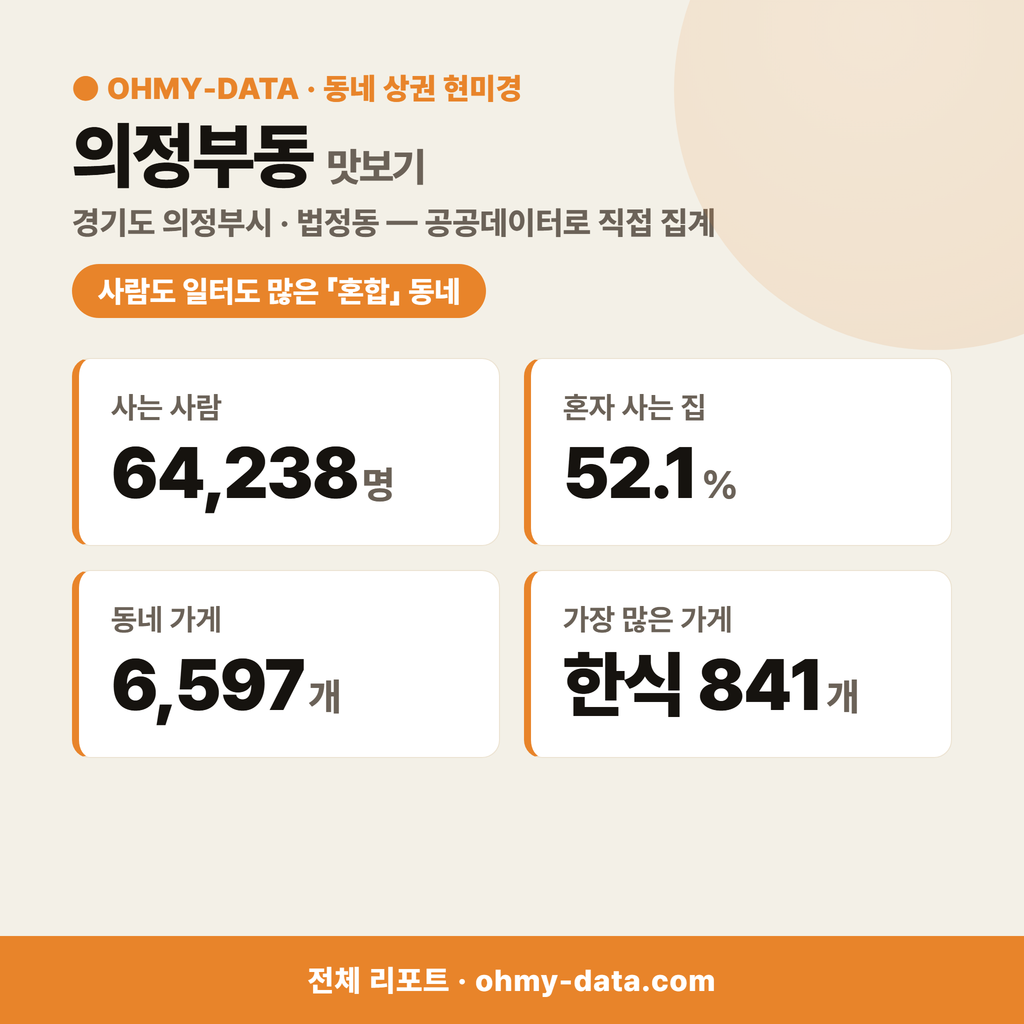 의정부동 의정부동_맛보기_1.png