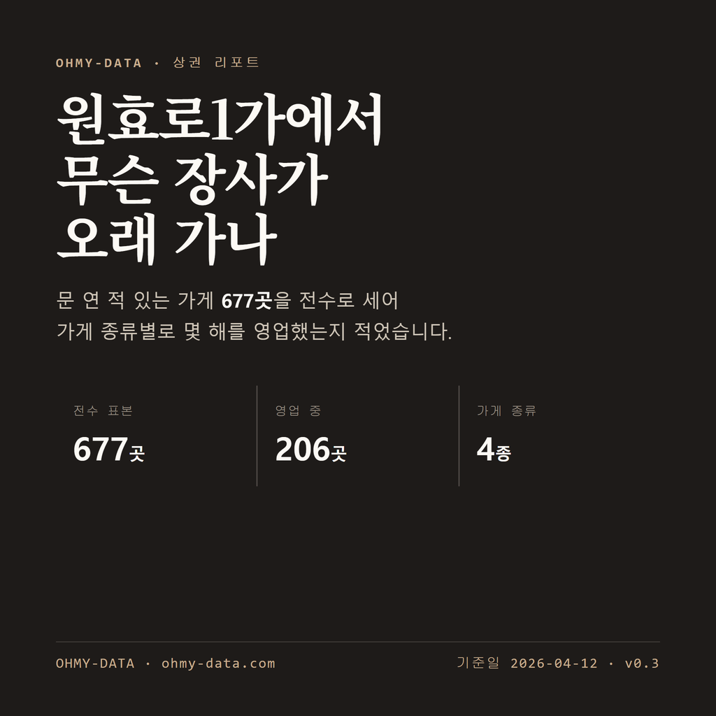원효로1가 표지