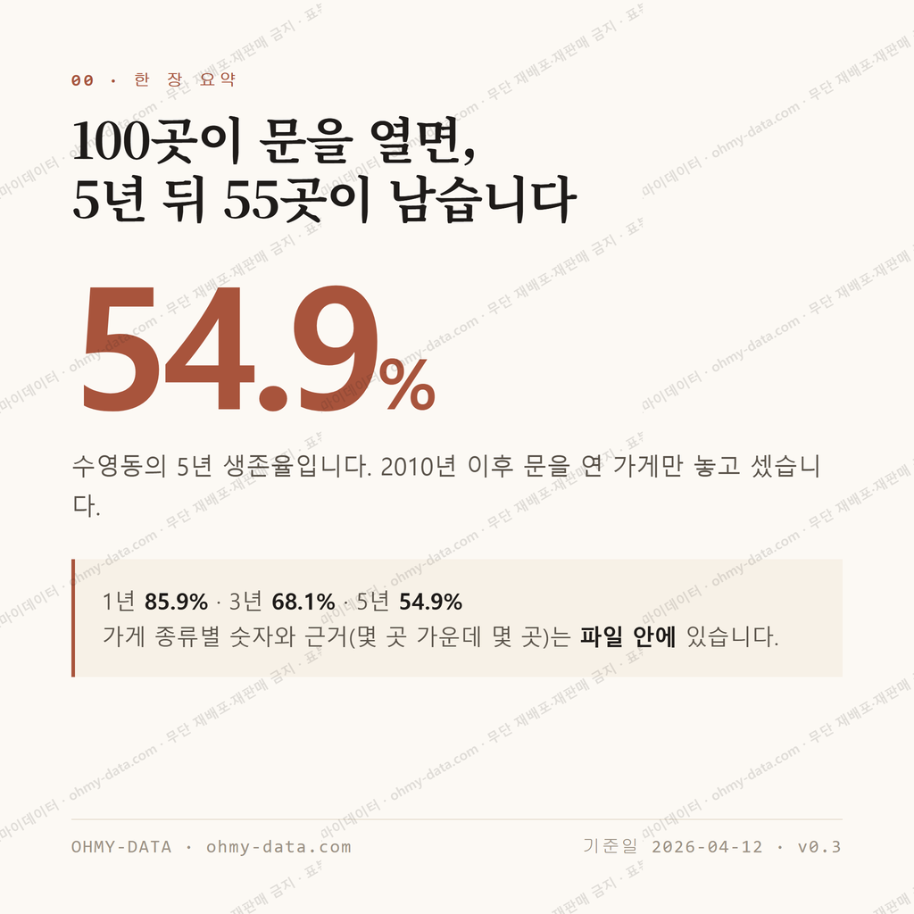 수영동 맛보기 1