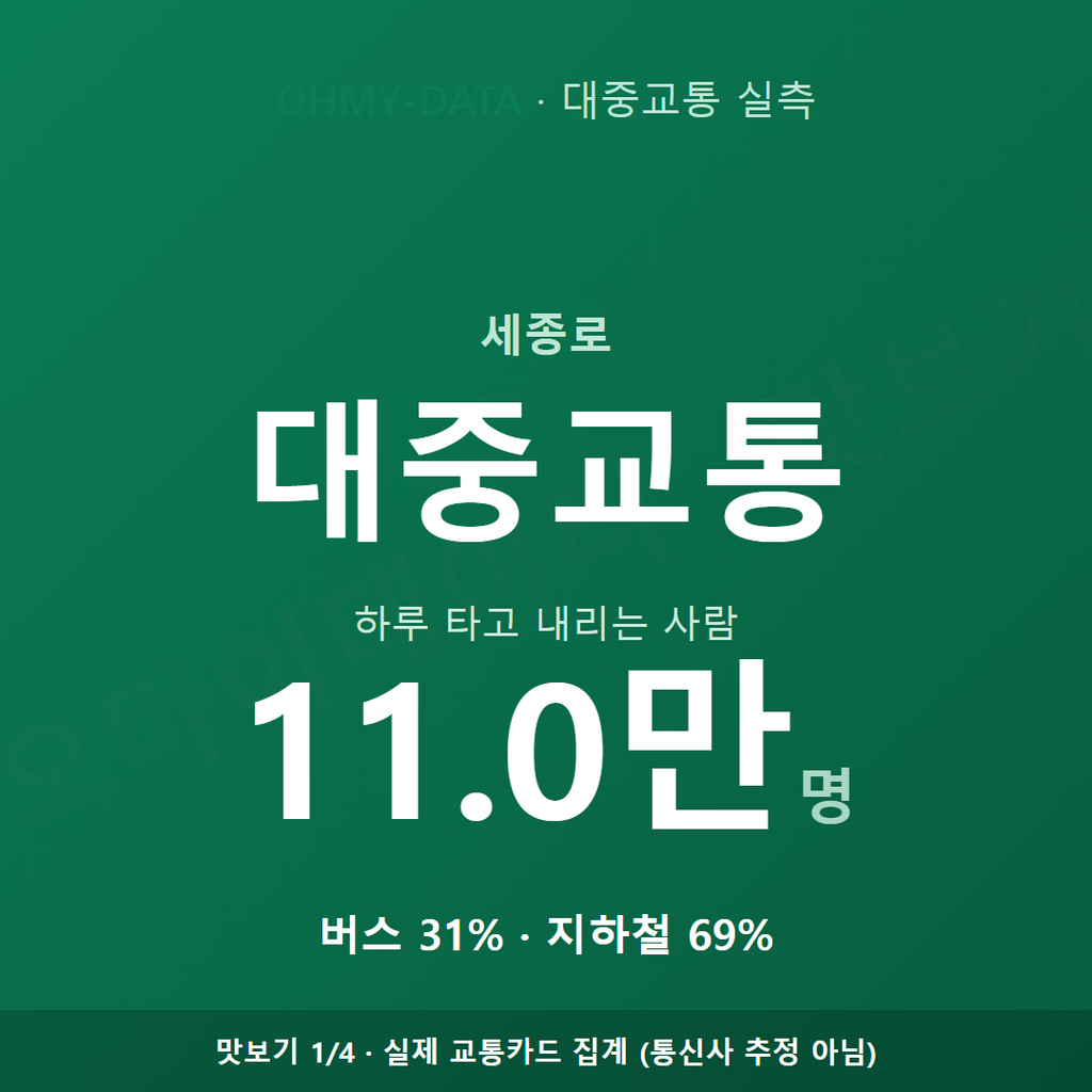 세종로 맛보기