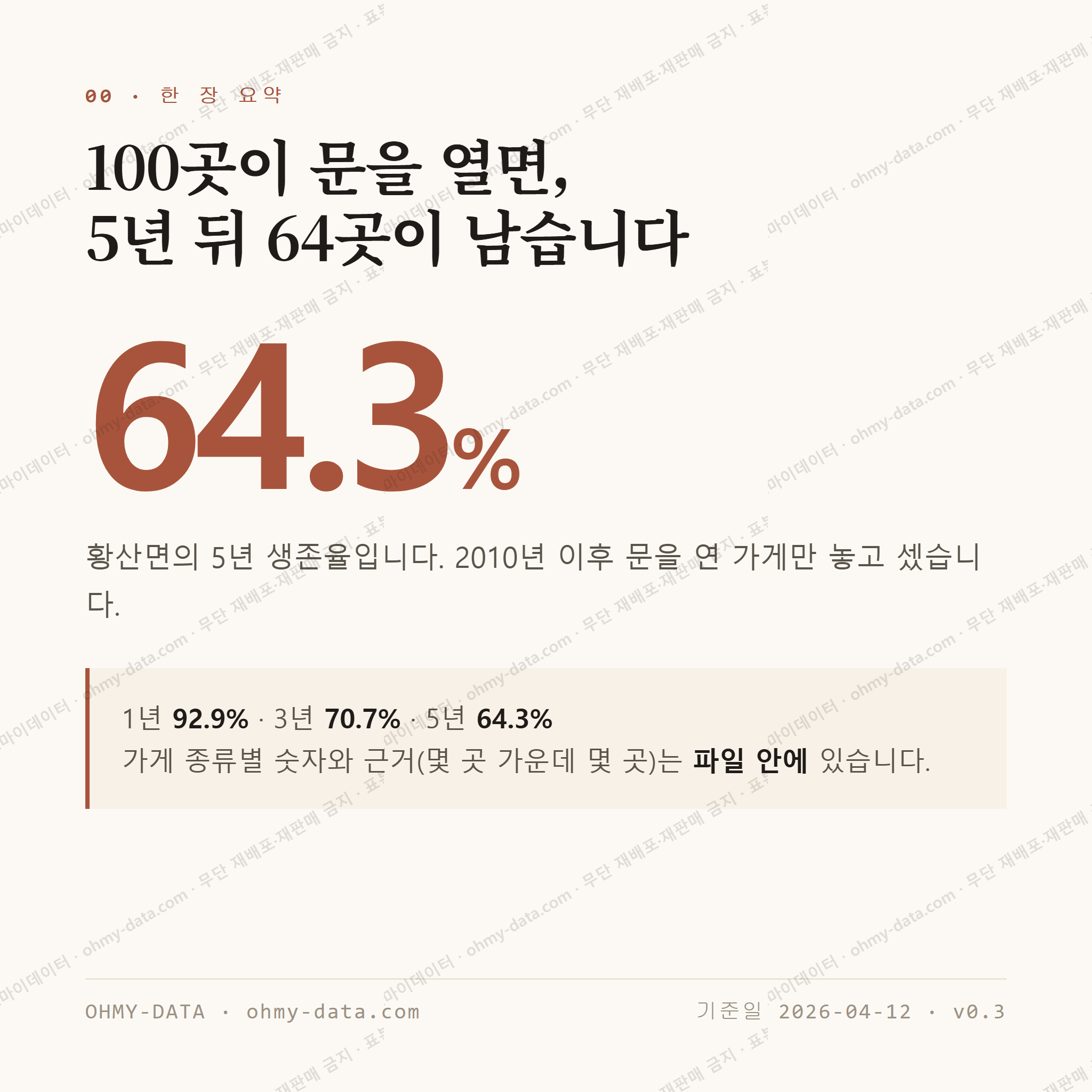 황산면 맛보기 1