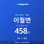 이월면 맛보기 1/4