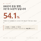 치평동 맛보기 1
