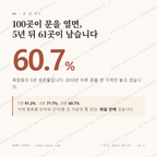 옥암동 맛보기 1