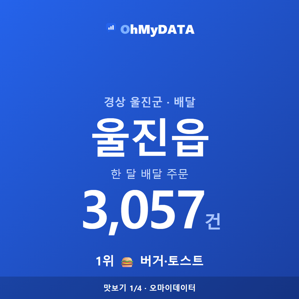 울진읍 맛보기 1/4