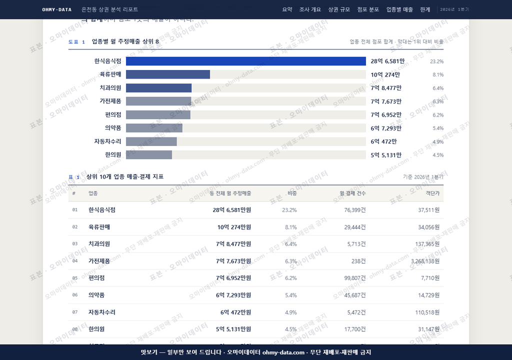 은천동 은천동_맛보기1.png