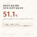 신갈동 맛보기 1