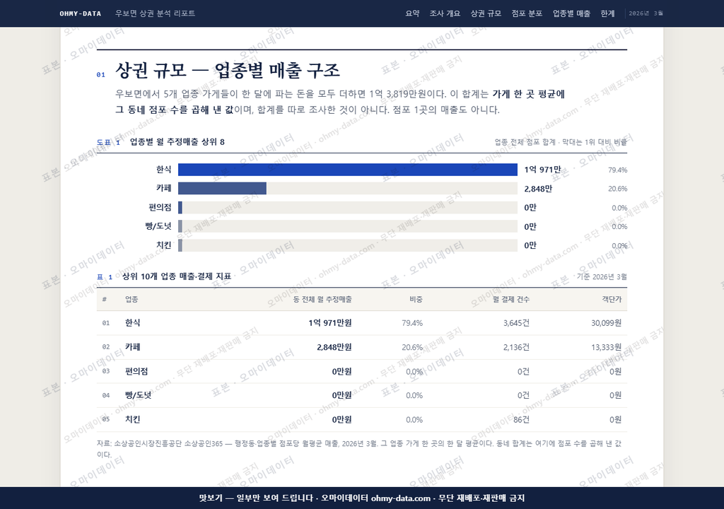 우보면 우보면_맛보기1.png
