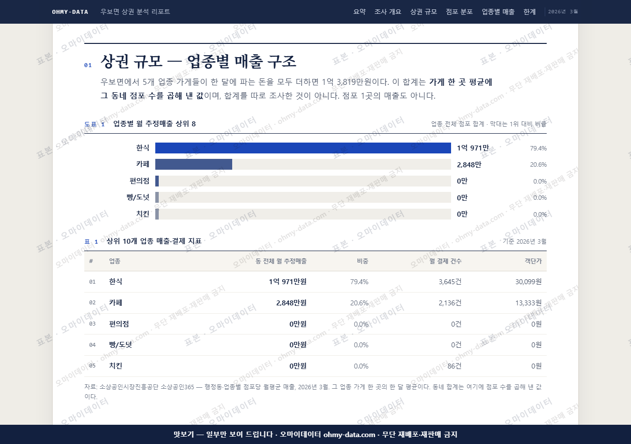 우보면 우보면_맛보기1.png