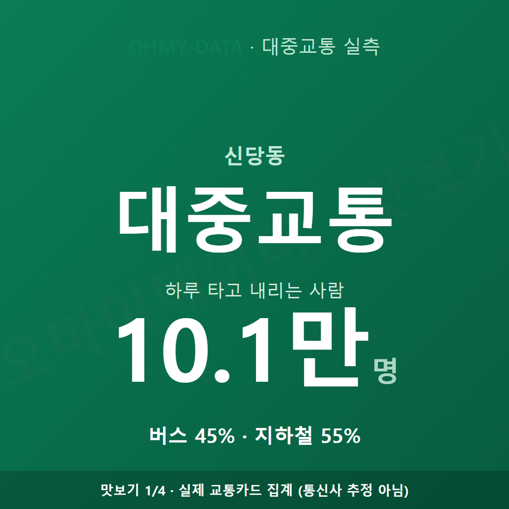신당동 맛보기