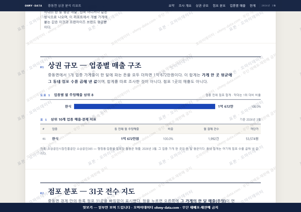 중동면 중동면_맛보기1.png