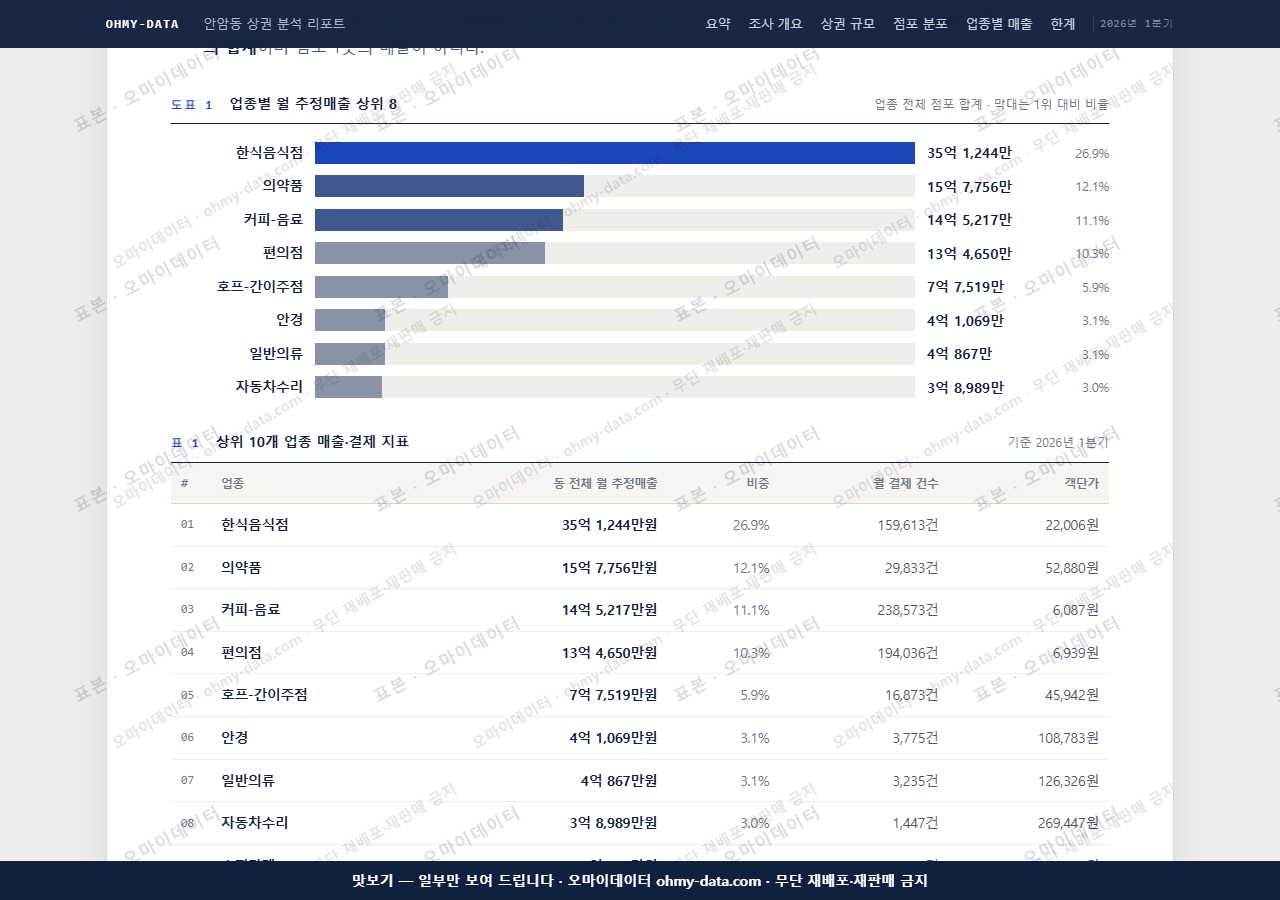 안암동 안암동_맛보기1.png