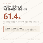 덕포동 맛보기 1
