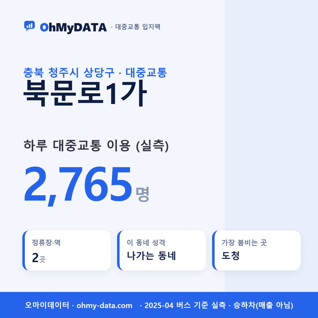 북문로1가 대중교통 입지팩 표지