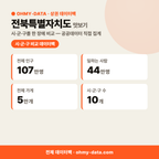 전북특별자치도 상권 데이터팩