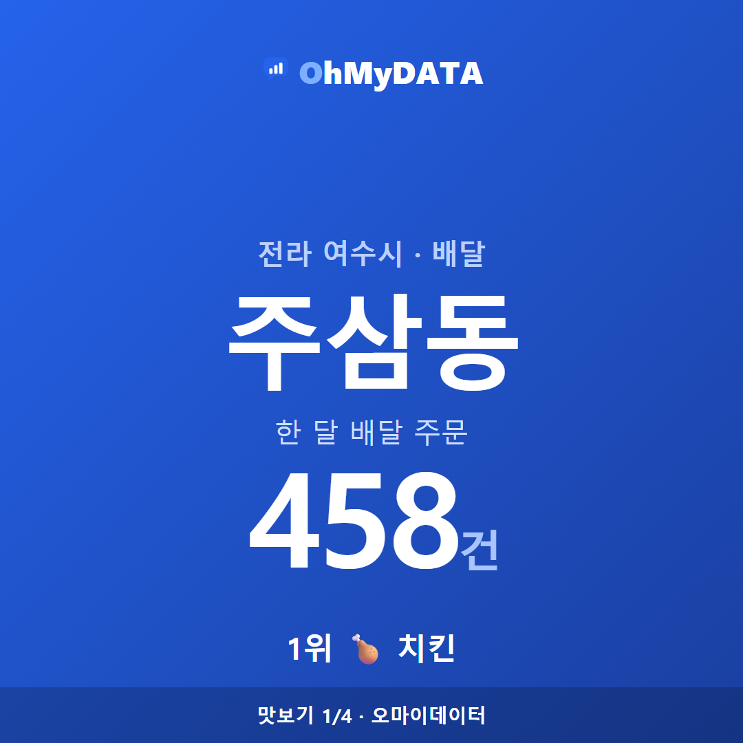 주삼동 맛보기 1/4
