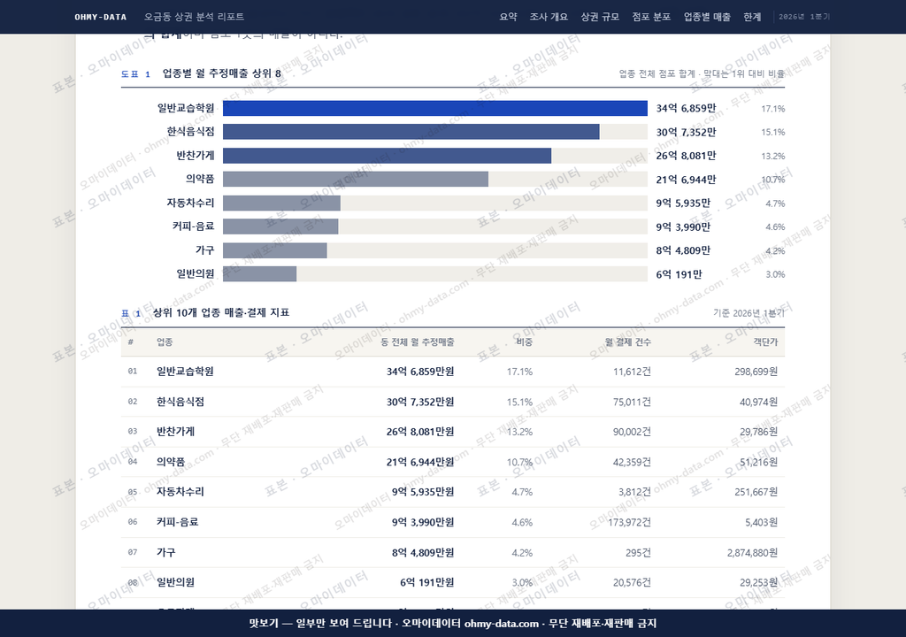 오금동 오금동_맛보기1.png