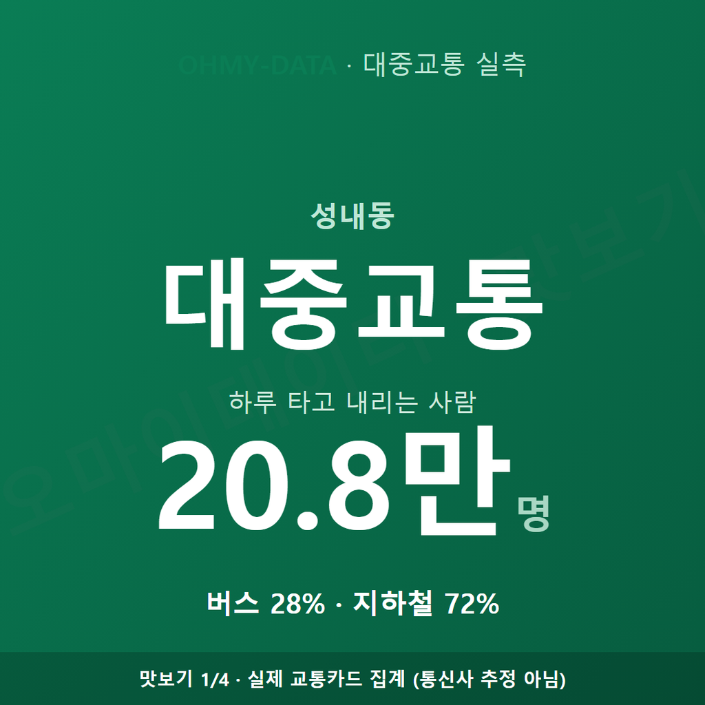 성내동 맛보기