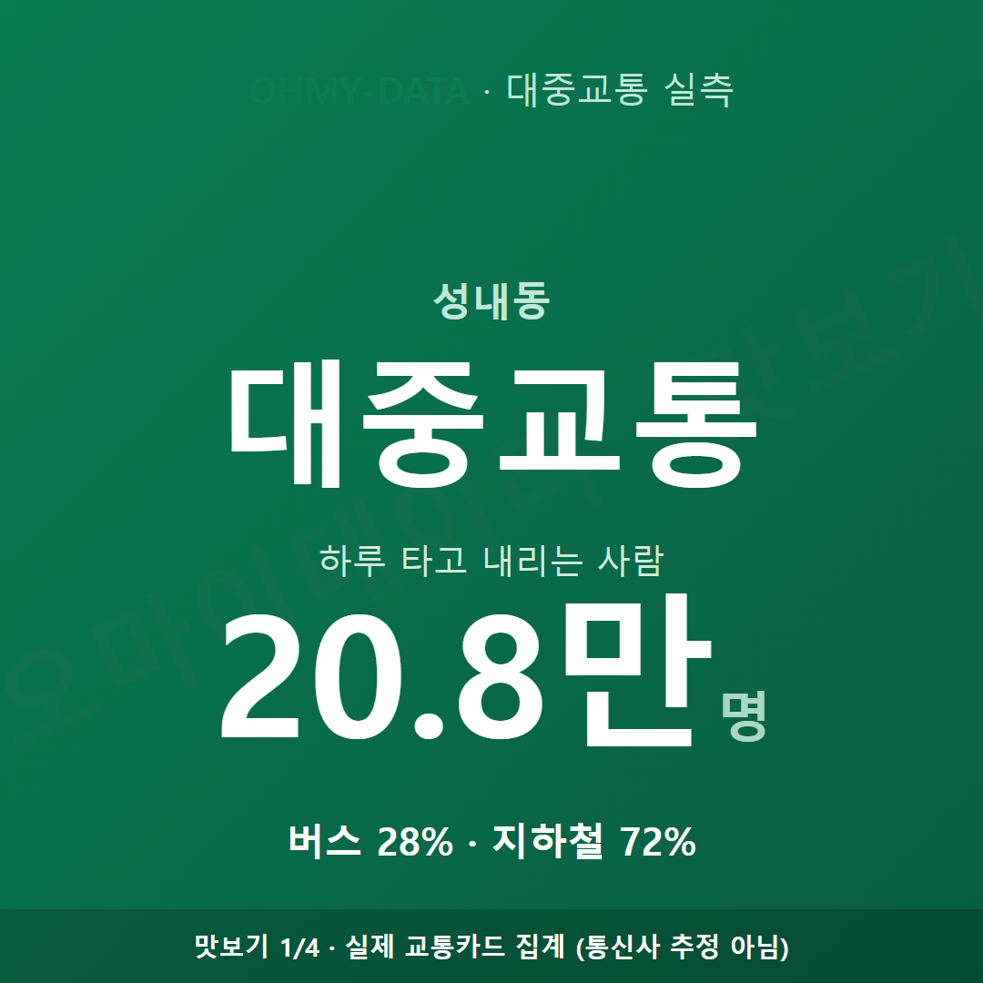 성내동 맛보기