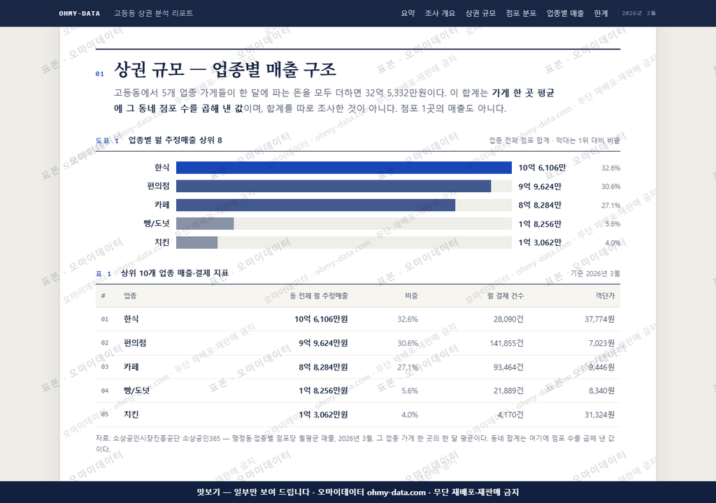 고등동 고등동_맛보기1.png
