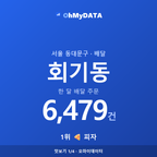 회기동 맛보기 1/4