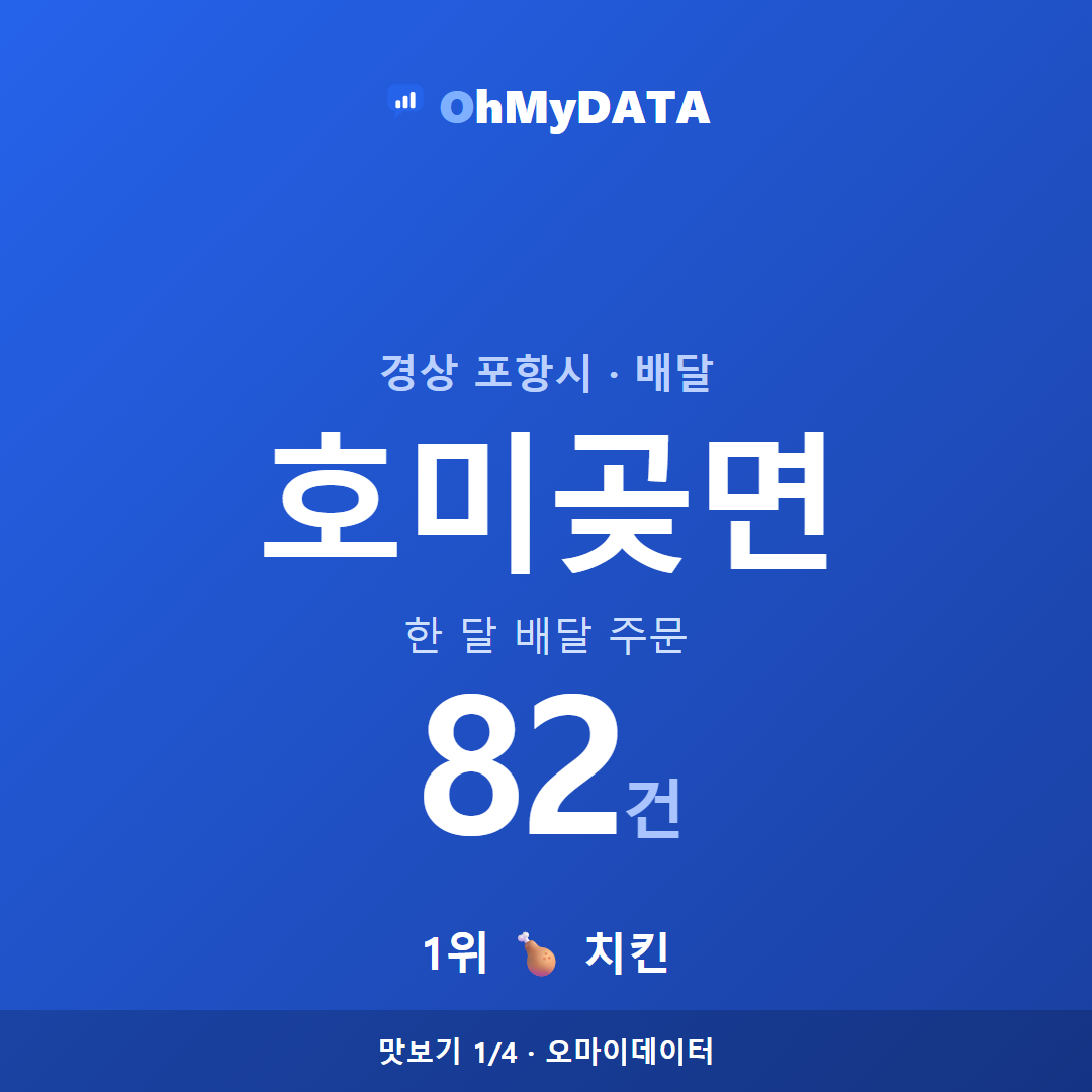 호미곶면 맛보기 1/4