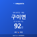 구이면 맛보기 1/4