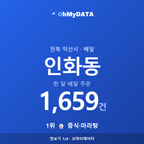 인화동 맛보기 1/4