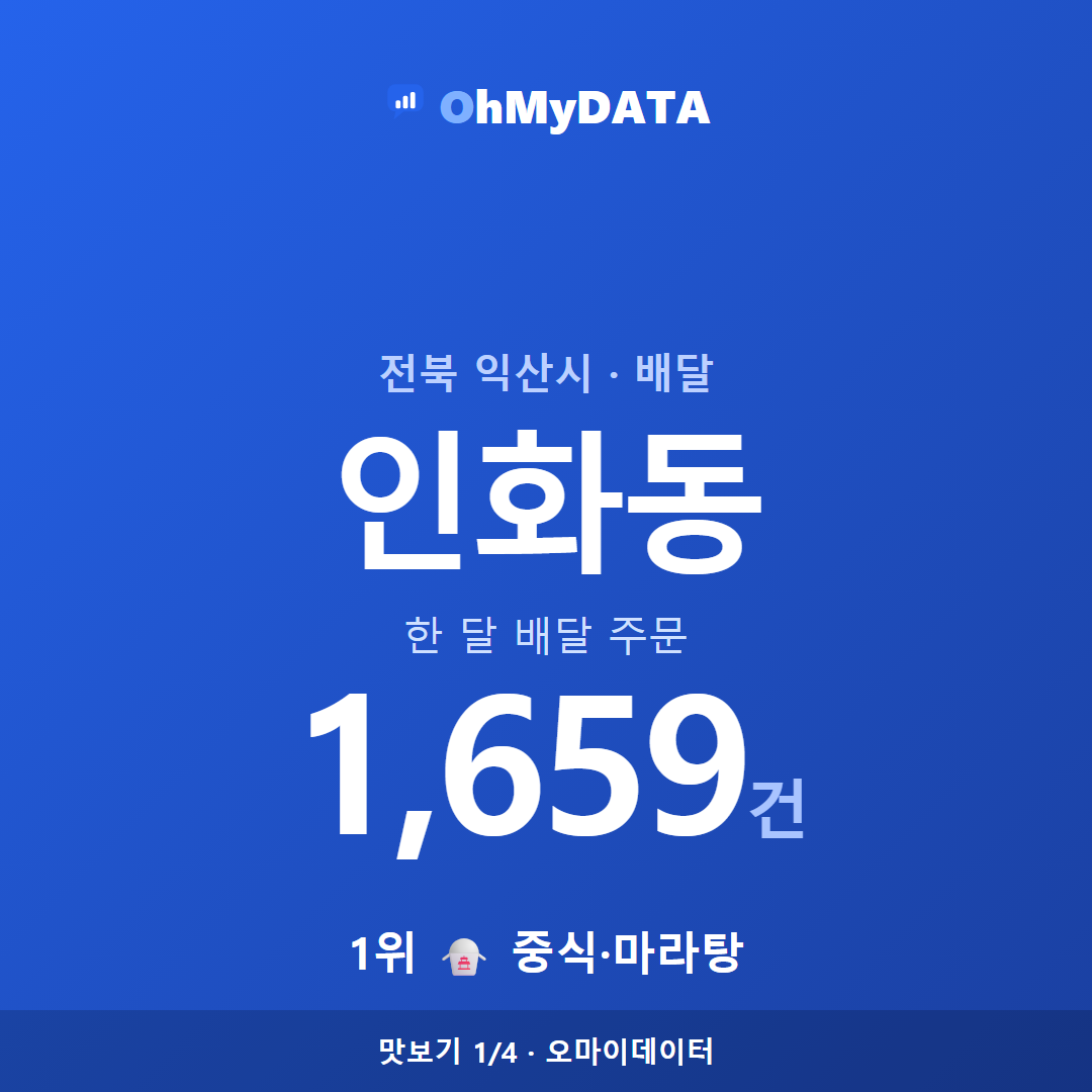 인화동 맛보기 1/4