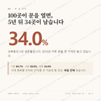성북동 맛보기 1
