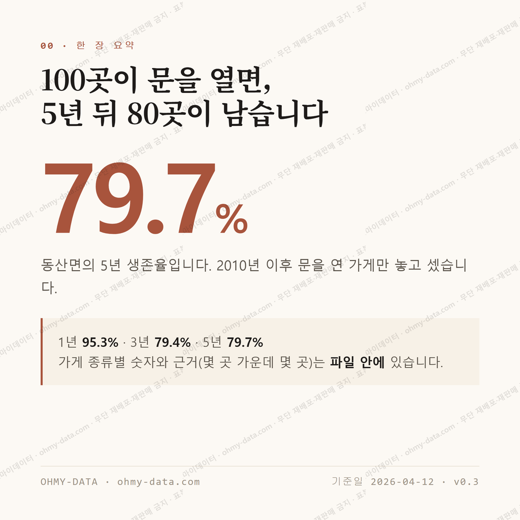 동산면 맛보기 1