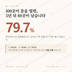 동산면 맛보기 1