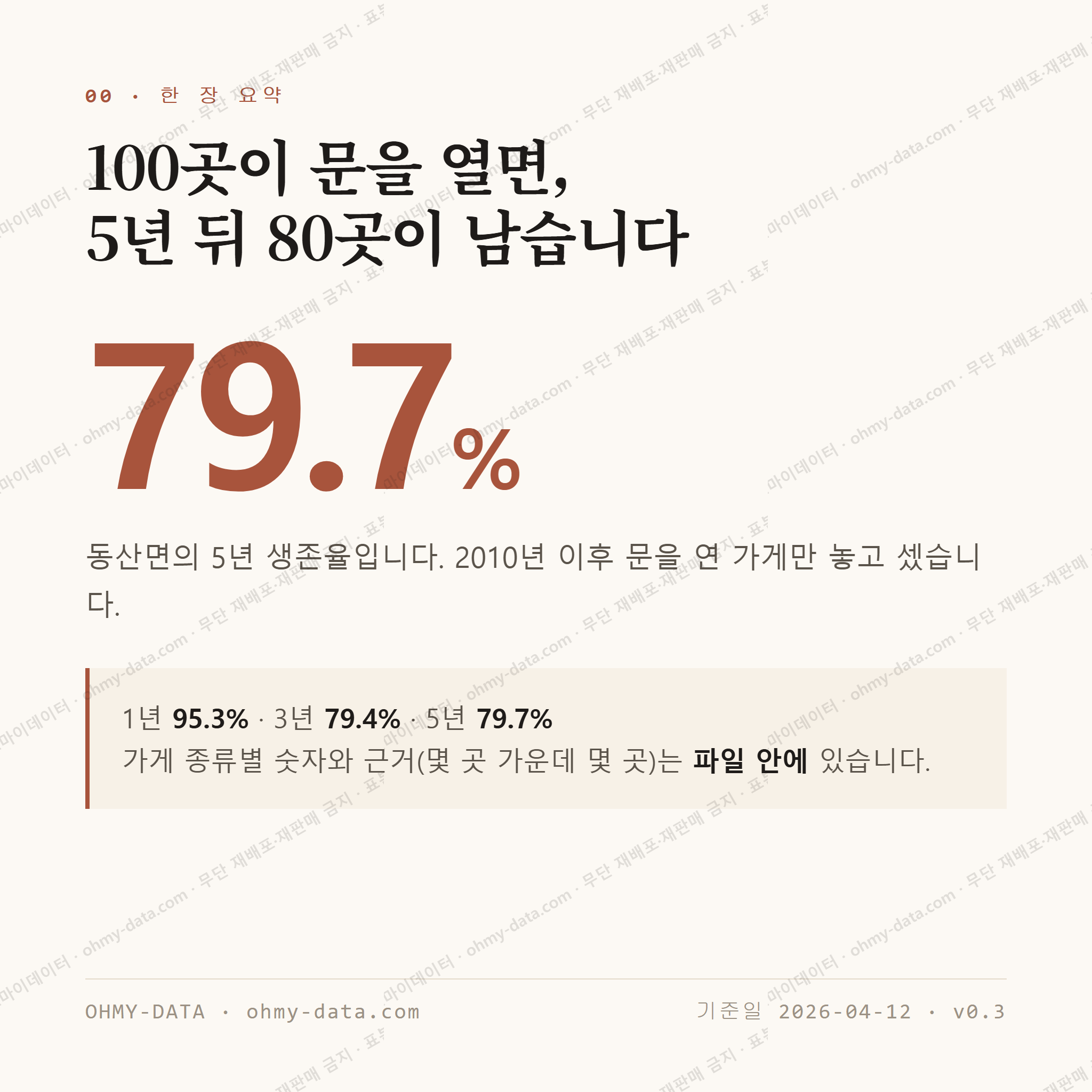 동산면 맛보기 1