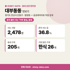 대부동동 대부동동_맛보기_1.png