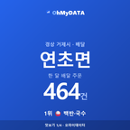 연초면 맛보기 1/4