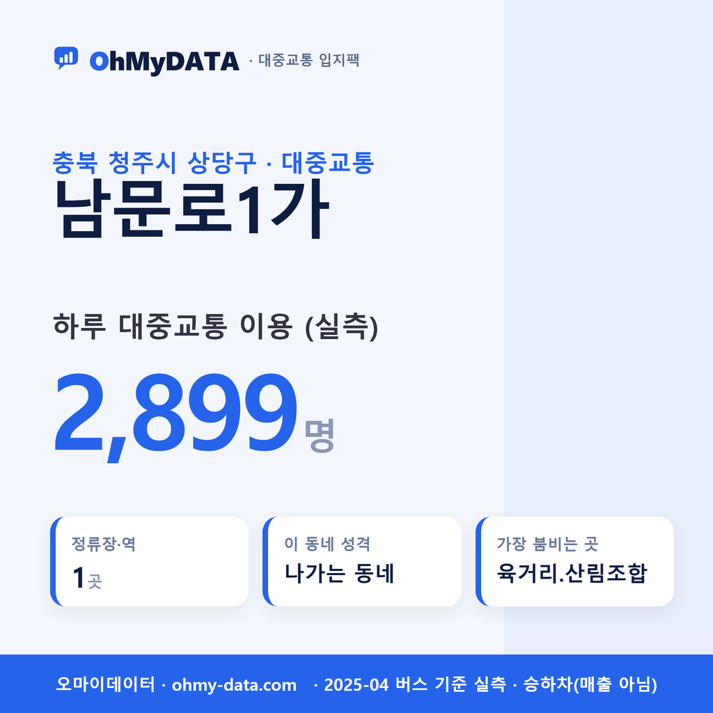 남문로1가 대중교통 입지팩 표지