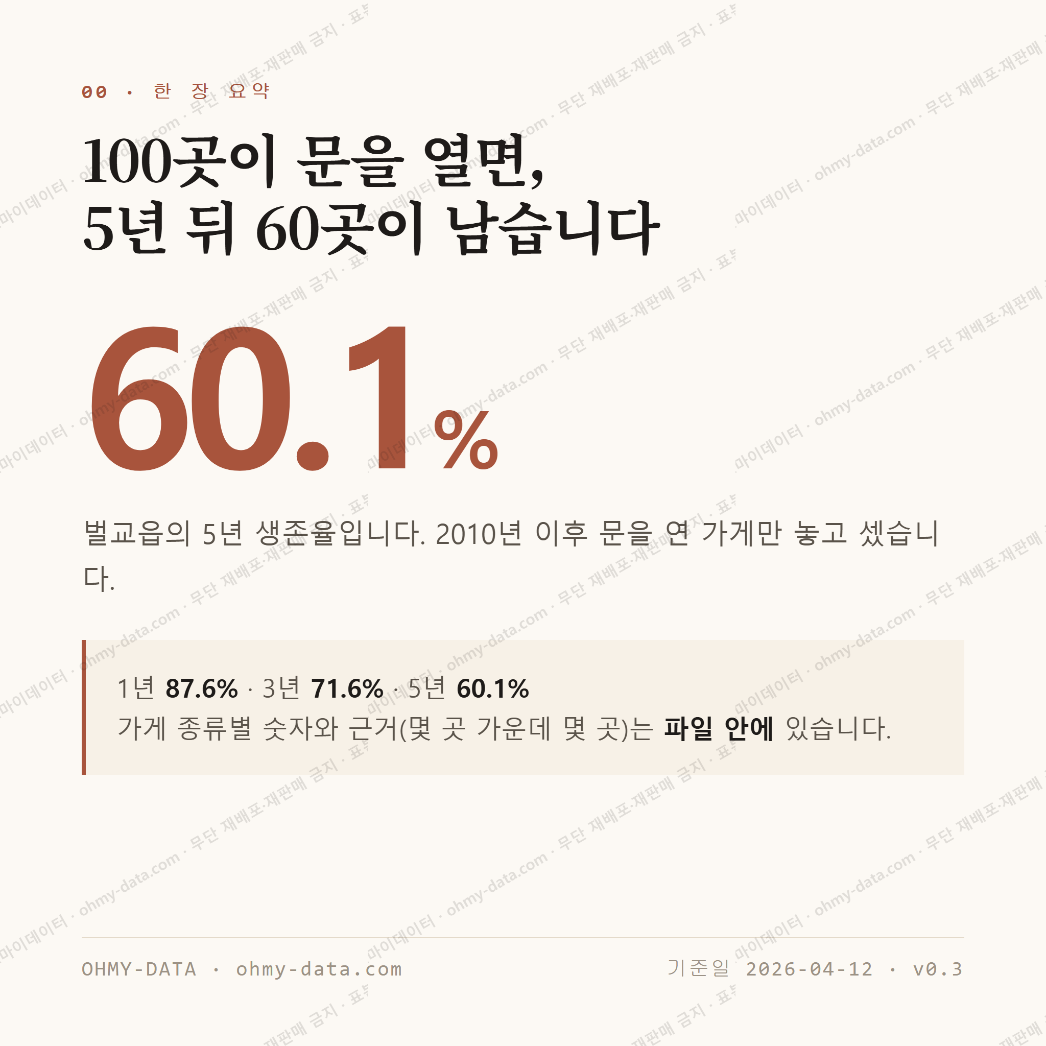벌교읍 맛보기 1