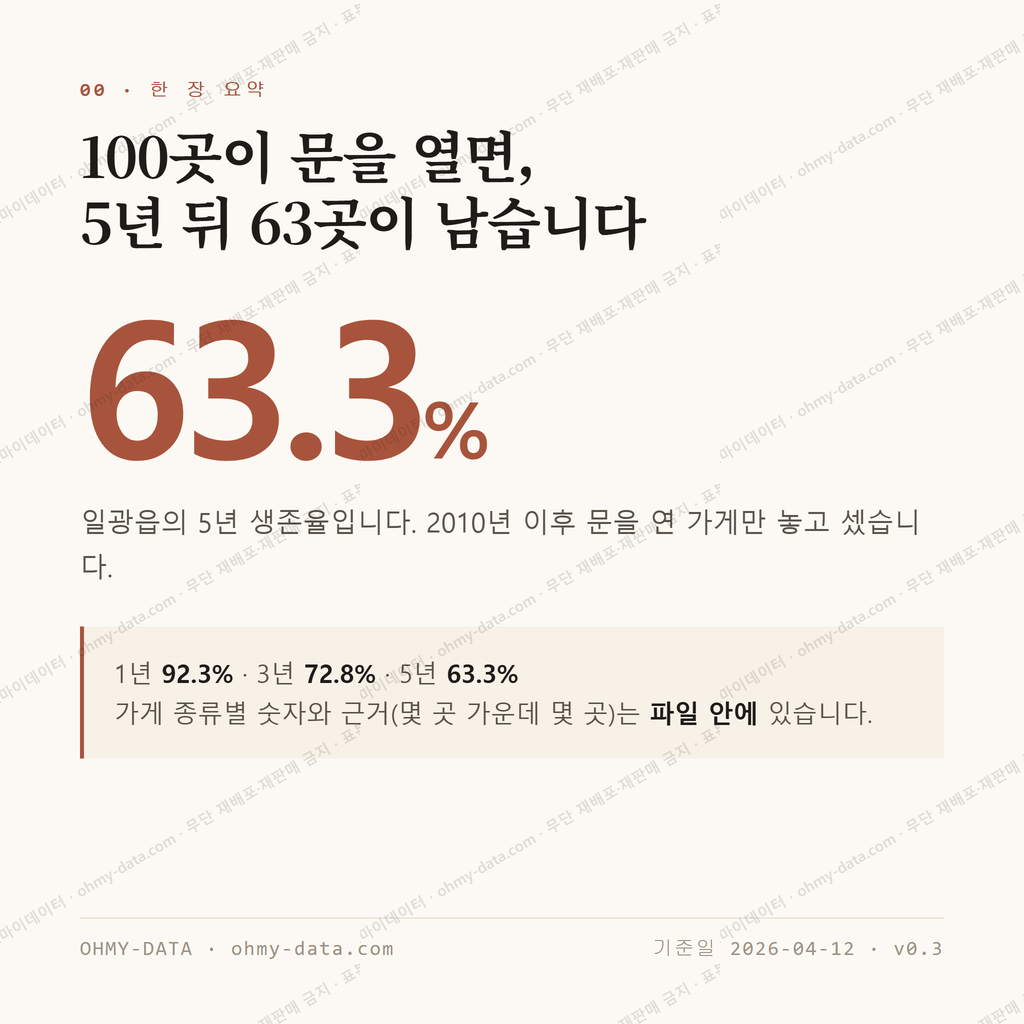일광읍 맛보기 1