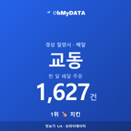교동 맛보기 1/4
