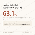 석현동 맛보기 1