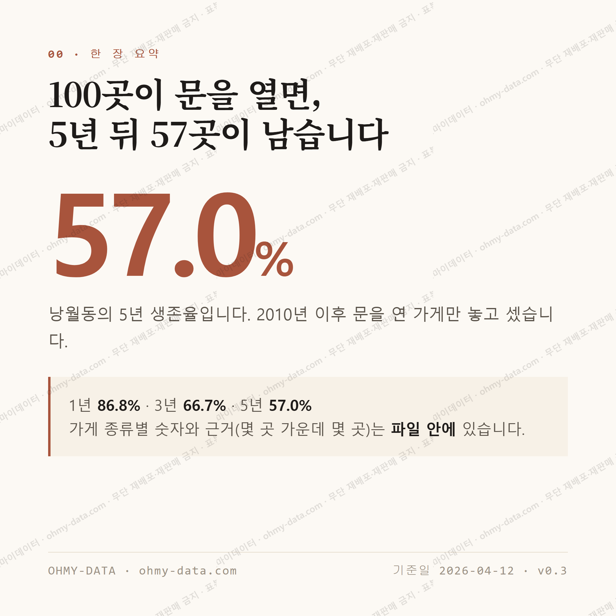 낭월동 맛보기 1