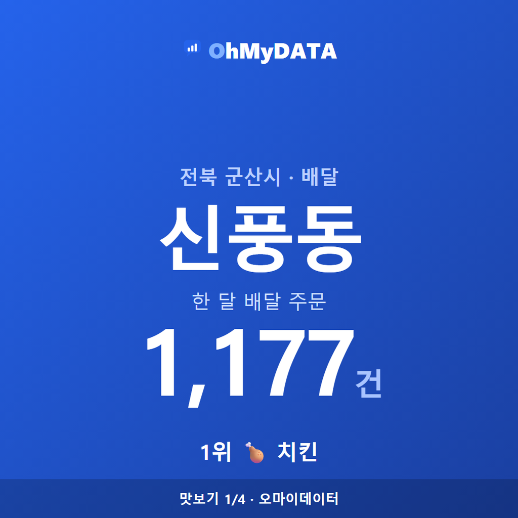 신풍동 맛보기 1/4