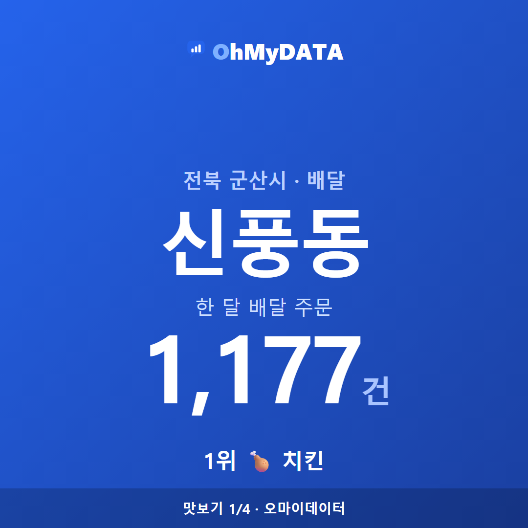 신풍동 맛보기 1/4