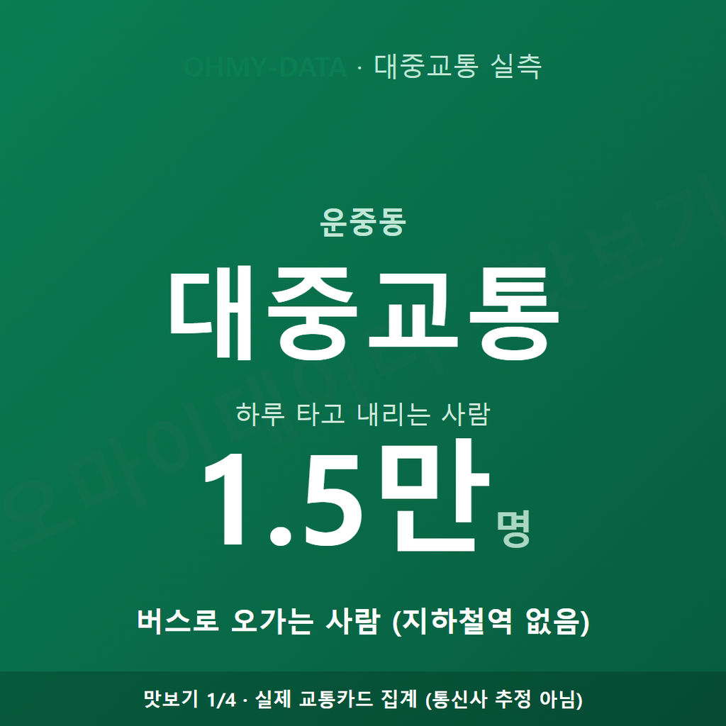 운중동 맛보기